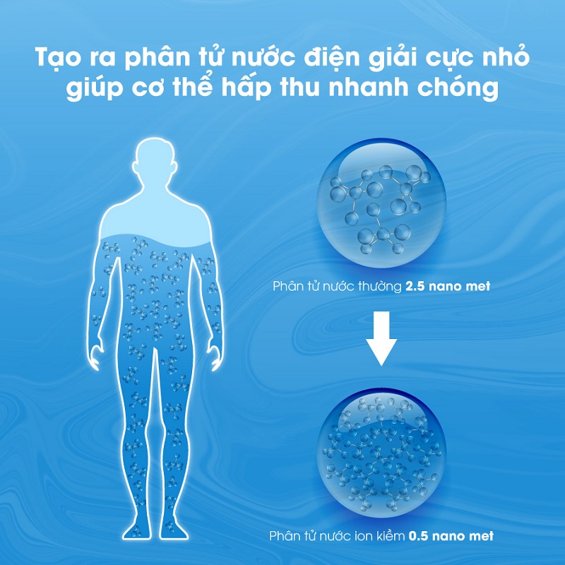 Nước ion kiềm đặc biệt tốt cho sức khỏe người dùng